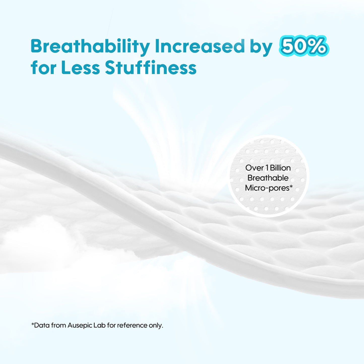 Text on a white background about increased breathability and micro-pores.